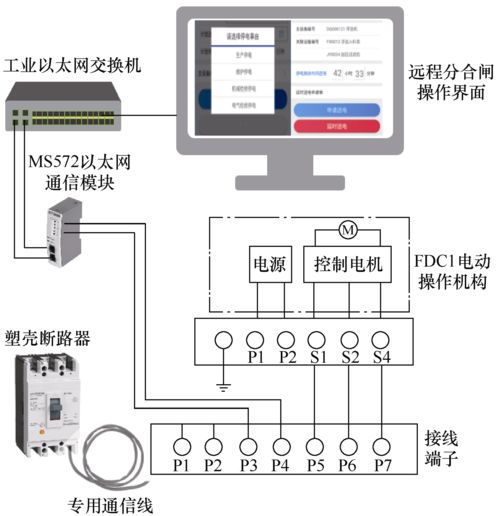 選煤廠低壓配電管理系統(tǒng)的設(shè)計(jì)與實(shí)現(xiàn)