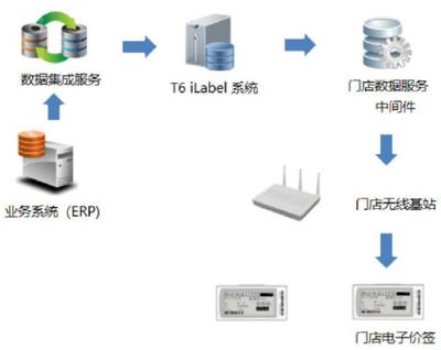 新零售消費(fèi)體驗(yàn)看不見的背后，「星網(wǎng)元智」的智慧商超信息系統(tǒng)集成解決方案