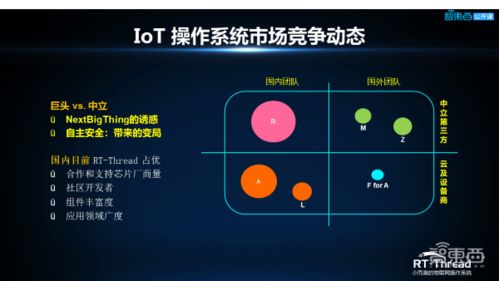 嵌入式AI應用開發 對操作系統的要求與核心挑戰——基于人工智能基礎軟件開發的視角