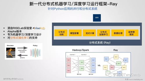 新一代大數據與人工智能基礎架構技術的發展與趨勢